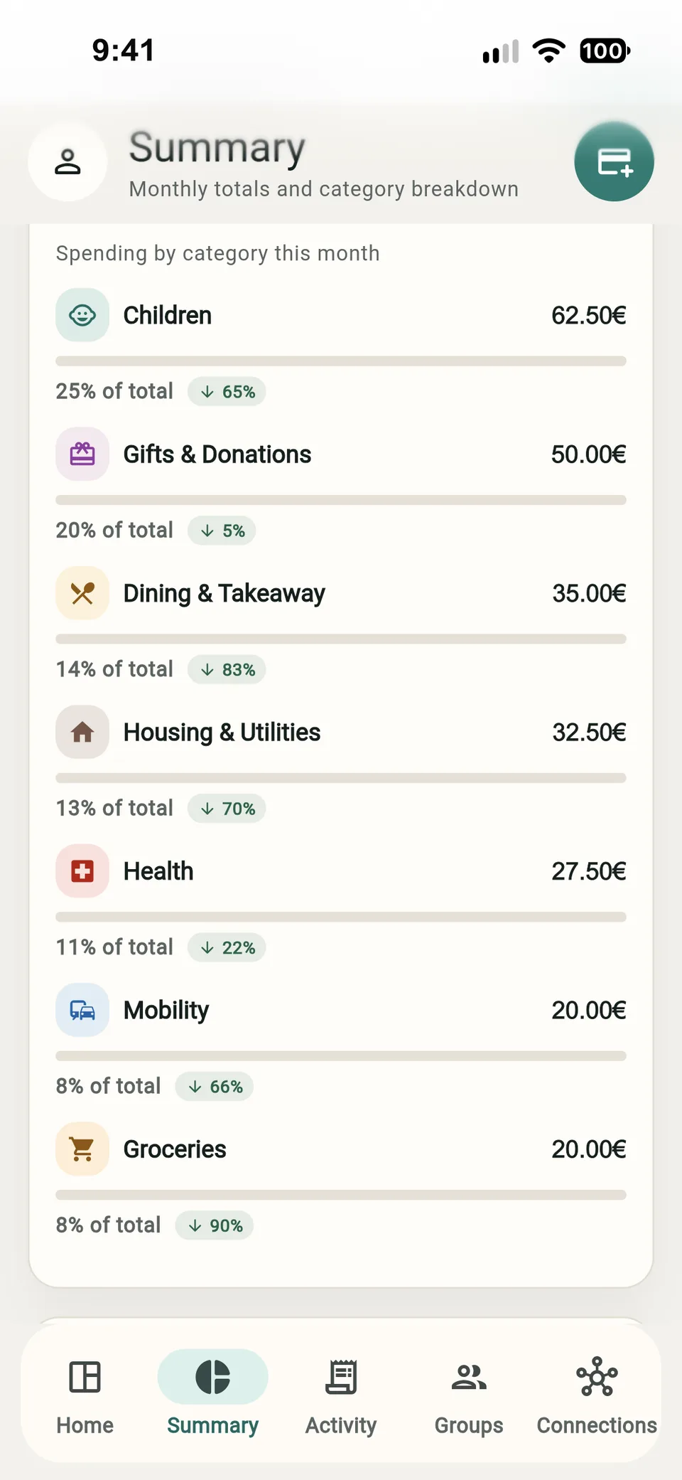 Spending statistics by category in allfi.